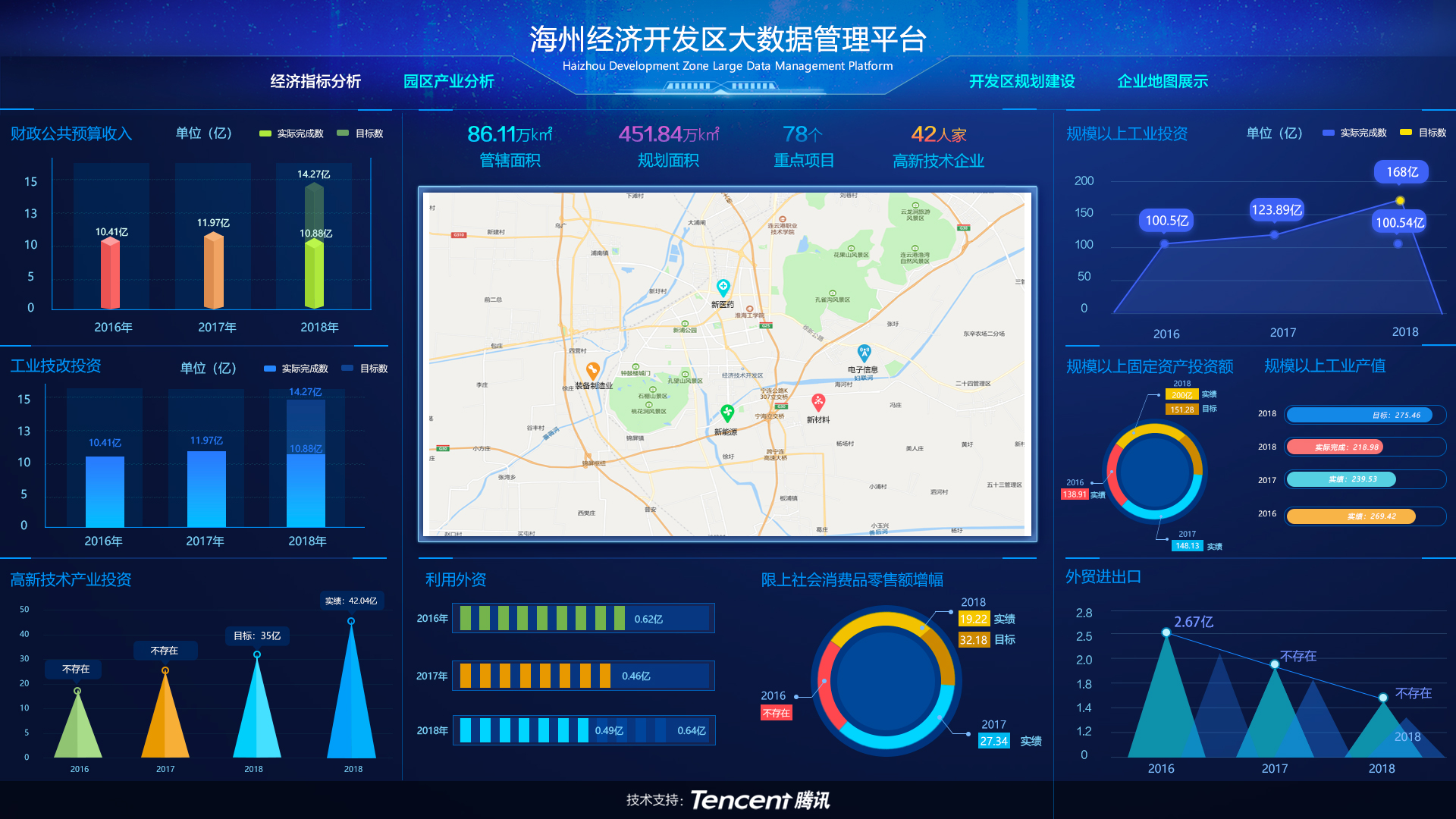海州經濟開發區大數據管理平臺